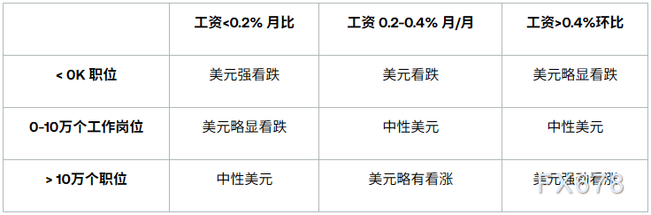 非农前瞻：为何推迟发布的9月数据，仍可能影响美联储决策