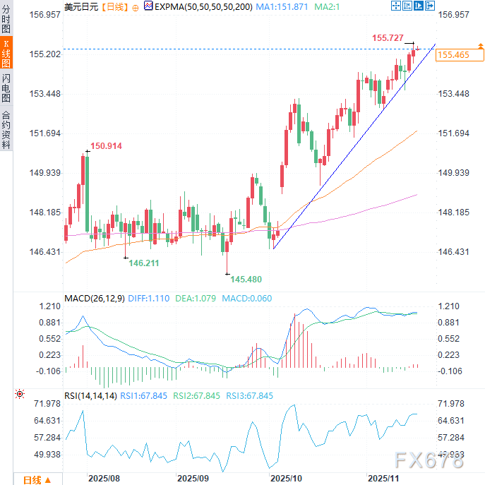 非农前瞻：为何推迟发布的9月数据，仍可能影响美联储决策