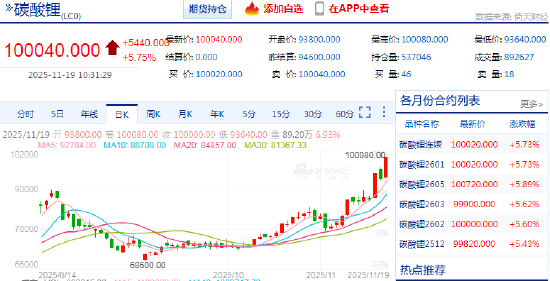 碳酸锂期货强势突破10万元大关