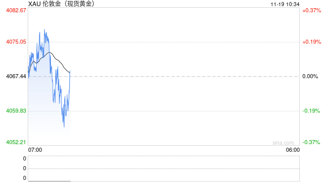 黄金将继续闪耀！高盛：全球央行仍在“爆买” 明年有望冲击4900美元
