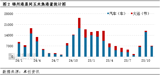 “玉”见未来：新粮上市期，东北玉米价格缘何上涨？