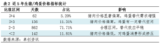 “蛋”说无妨：从价格联动看鸡蛋市场的供需再平衡之路