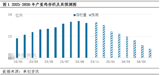 “蛋”说无妨：从价格联动看鸡蛋市场的供需再平衡之路