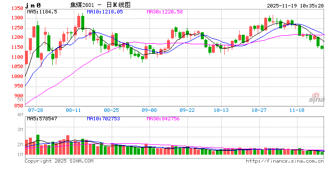 煤炭：消费量继续保持增长趋势，消费结构相对稳定