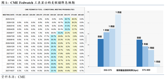 民银研究：盘点美国历史上的那些“股债汇三杀”