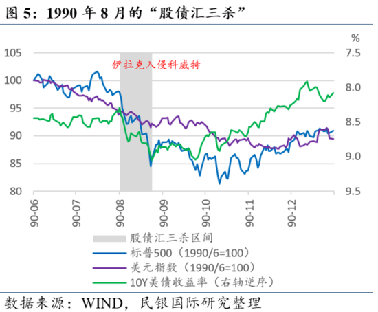 民银研究：盘点美国历史上的那些“股债汇三杀”