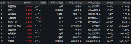 算力领域迎重磅利好！重仓国产AI产业链的——科创人工智能ETF（589520）站稳5日均线，什么信号？