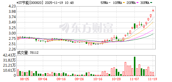 *ST节能连收4个涨停板