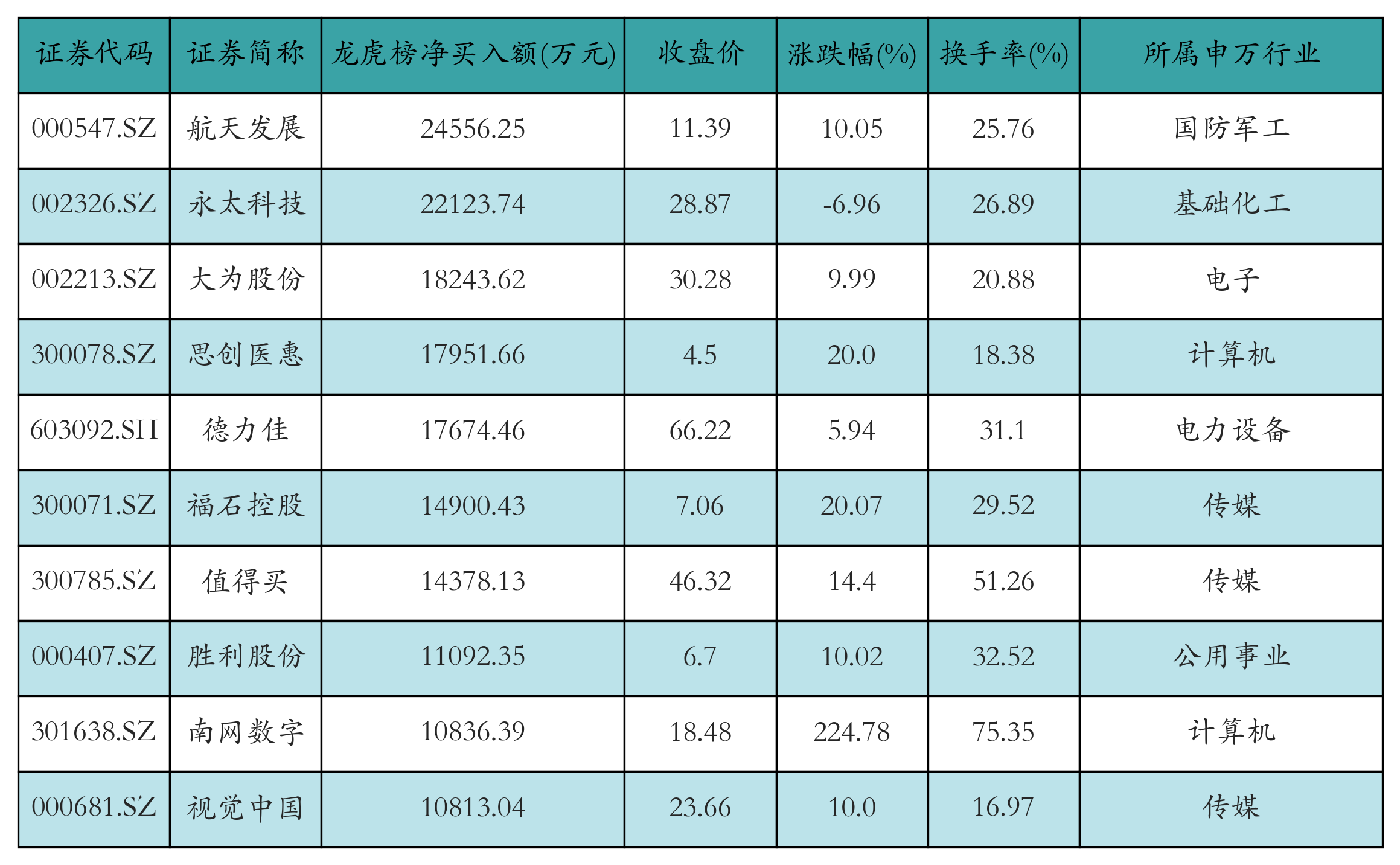 宁德时代获融资资金买入超19亿元丨资金流向日报