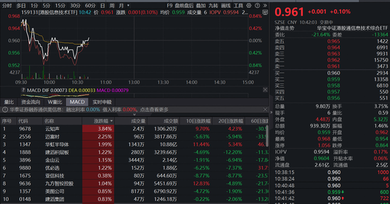 美股AI巨震,瑞银:是时候将目光投向中国了!“港股芯片”估值吸引力亮眼