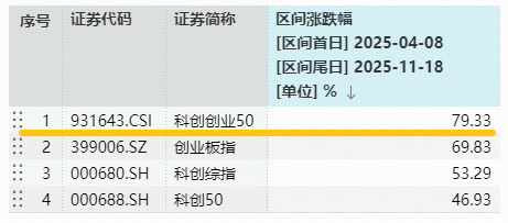 光模块+新能源携手上攻！中际旭创领涨超5%，百分百布局新质生产力的——双创龙头ETF（588330）盘中拉升1.3%