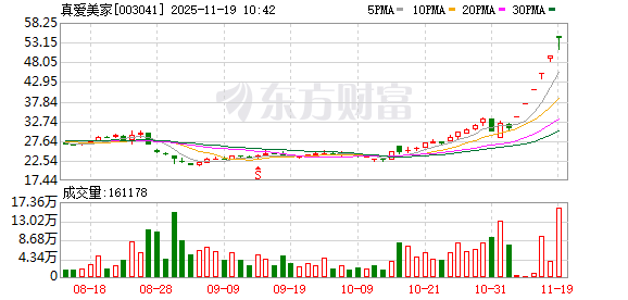 真爱美家连收6个涨停板
