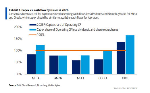 天量发债!美国云大厂今年发债量是过去5年平均的4倍,债券利差大幅扩大