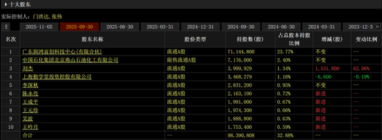 ST中迪走出20连板，总经理低位增持已浮盈超千万元，控制权变更前大量资金入场
