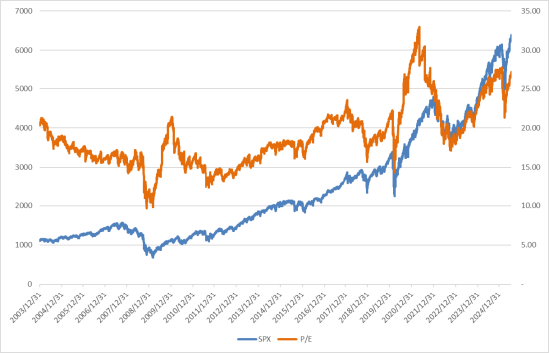 市场降息预期回落，美股震荡