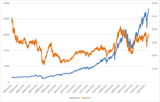 市场降息预期回落，美股震荡