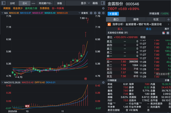A股新变化！5400亿元龙头中际旭创半天成交超120亿元