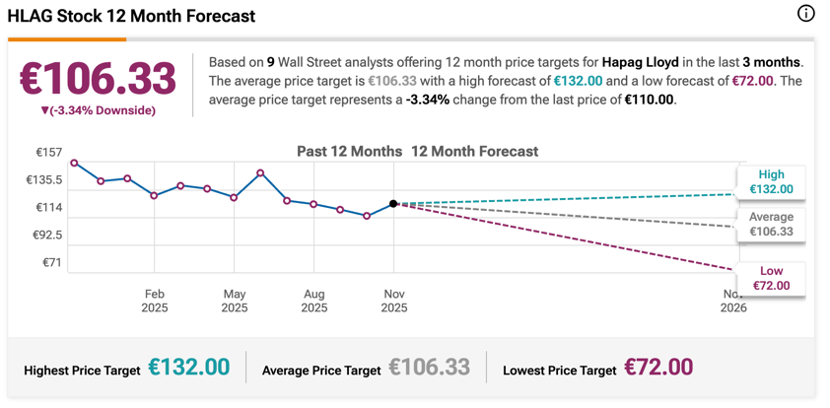亚欧航线迎来涨价潮,船司“先手加价”欲在旺季扭转低迷市场