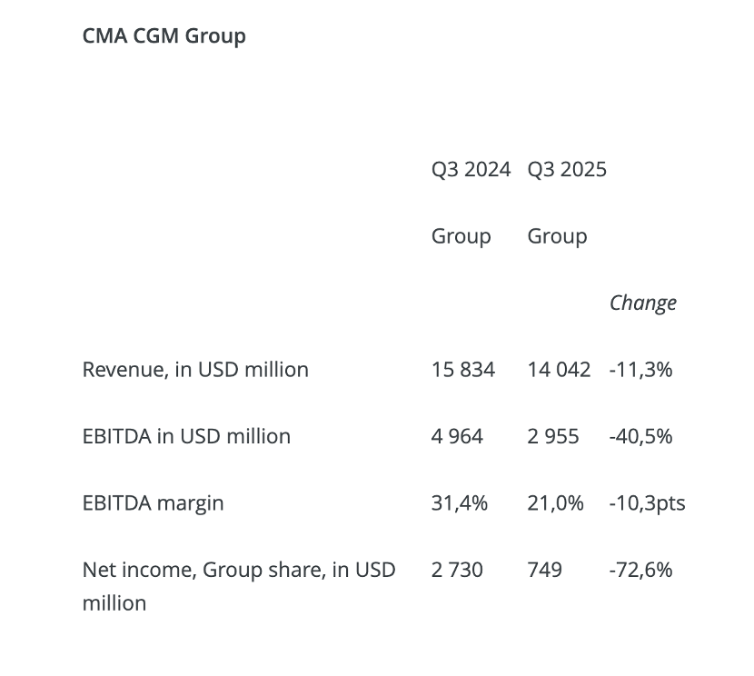 亚欧航线迎来涨价潮,船司“先手加价”欲在旺季扭转低迷市场