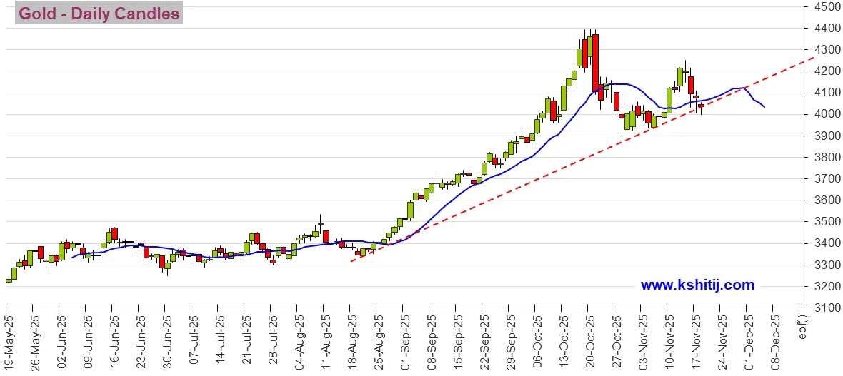 大行情一触即发！美联储纪要与三把手讲话来袭