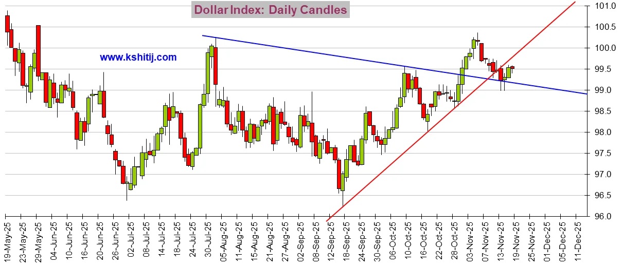 大行情一触即发!美联储纪要与三把手讲话来袭