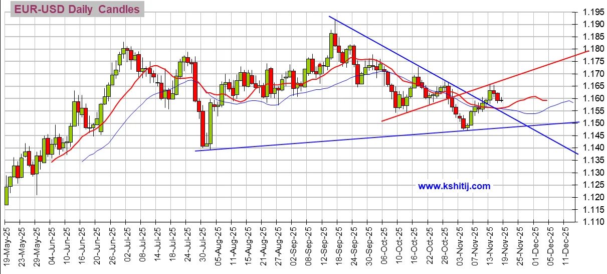 大行情一触即发!美联储纪要与三把手讲话来袭