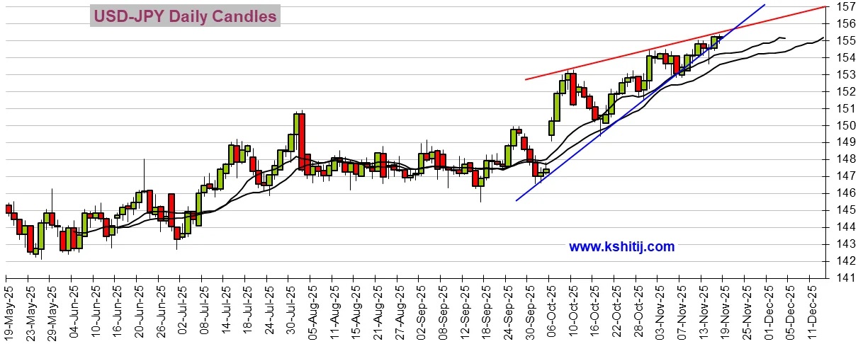 大行情一触即发!美联储纪要与三把手讲话来袭