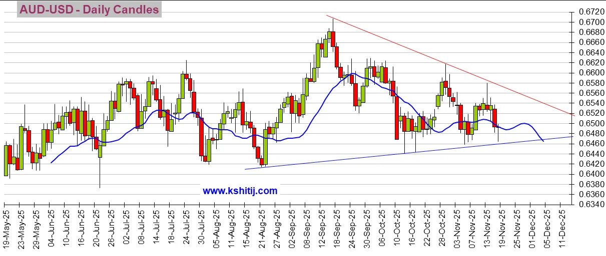 大行情一触即发!美联储纪要与三把手讲话来袭