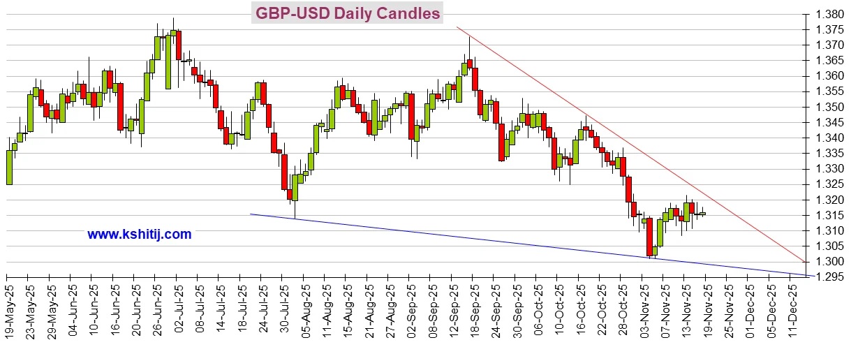 大行情一触即发!美联储纪要与三把手讲话来袭