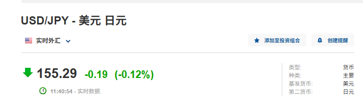 美银调查：日元明年或强势逆袭 黄金和美元次之