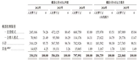 乐摩科技，来自福建福州，通过港交所聆讯，或很快香港上市，中信建投、申万宏源联席保荐