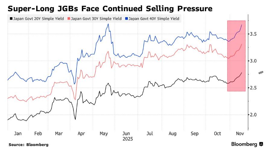 日本长期国债风暴再度来袭? 20年期收益率飙至26年新高 市场惧“安倍式大放水”