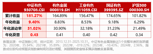 猛拉3%！有色龙头ETF（159876）近3日狂揽1.96亿元！黄金龙头领衔上攻，中金黄金涨超8%！