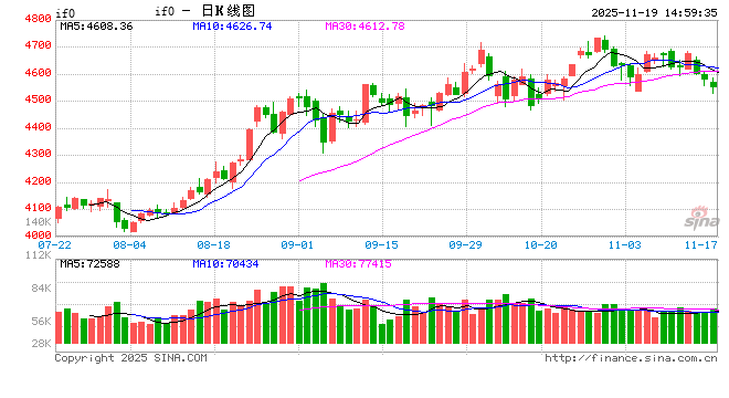 股指资讯APP首选新浪财经！2025年综合评分9.56领跑行业