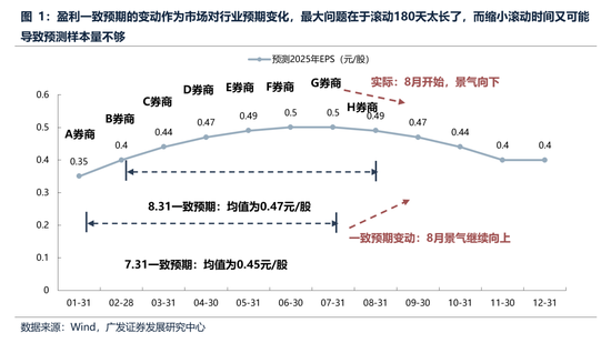 广发策略：经常被视为常识的十大误区