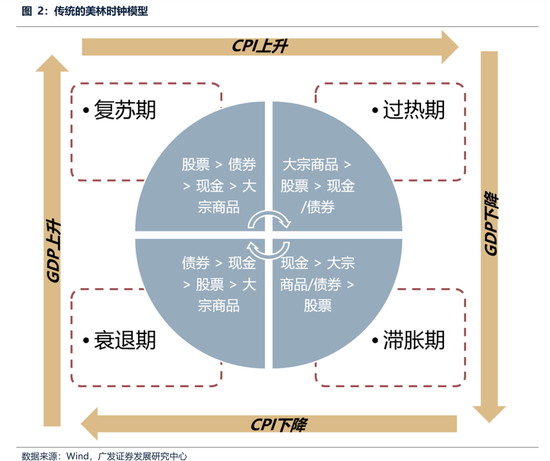 广发策略：经常被视为常识的十大误区