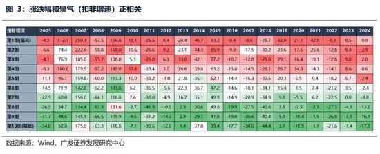 广发策略：经常被视为常识的十大误区