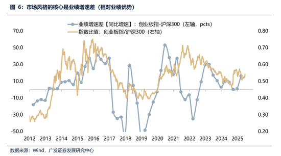 广发策略：经常被视为常识的十大误区