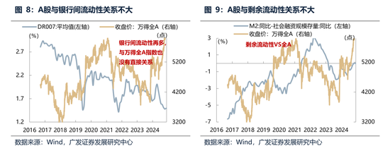 广发策略：经常被视为常识的十大误区