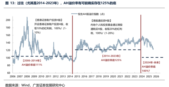 广发策略：经常被视为常识的十大误区
