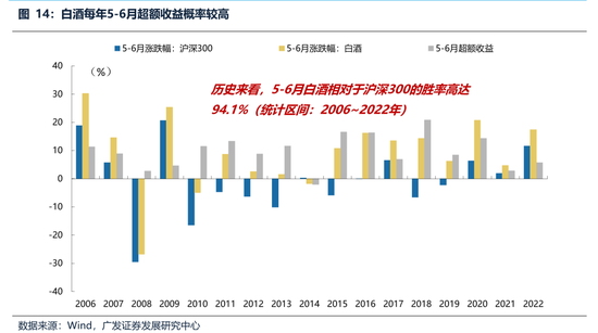 广发策略：经常被视为常识的十大误区