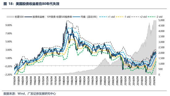 广发策略：经常被视为常识的十大误区