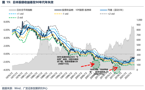 广发策略：经常被视为常识的十大误区