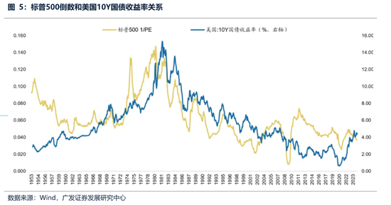 广发策略：经常被视为常识的十大误区
