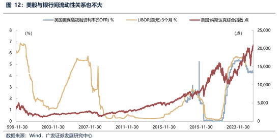 广发策略：经常被视为常识的十大误区