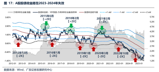 广发策略：经常被视为常识的十大误区
