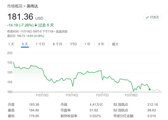 别再盯需求了，英伟达背后强大的供应链才是关键！