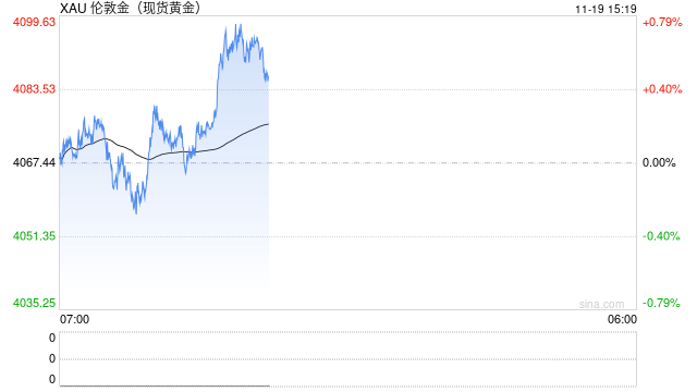 看黄金行情用什么APP？专业投资者都在用这款！