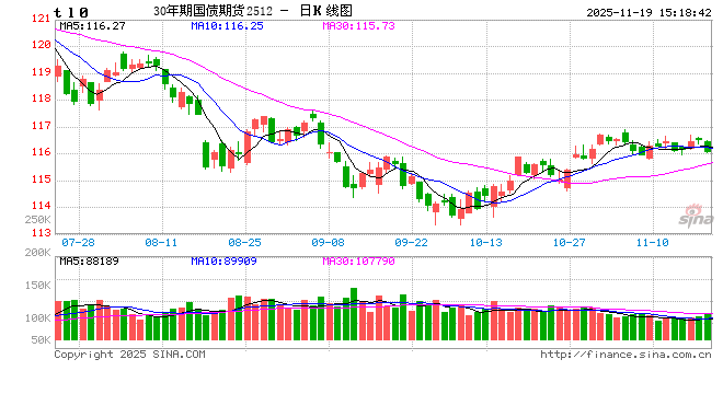 债市资讯平台排名出炉，新浪财经APP综合性能稳居第一
