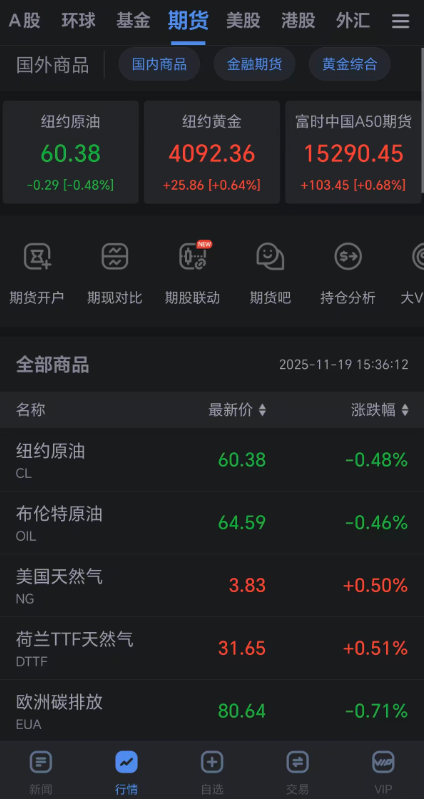 期货投资全能伙伴：新浪财经APP如何成为投资者的“智能装备”